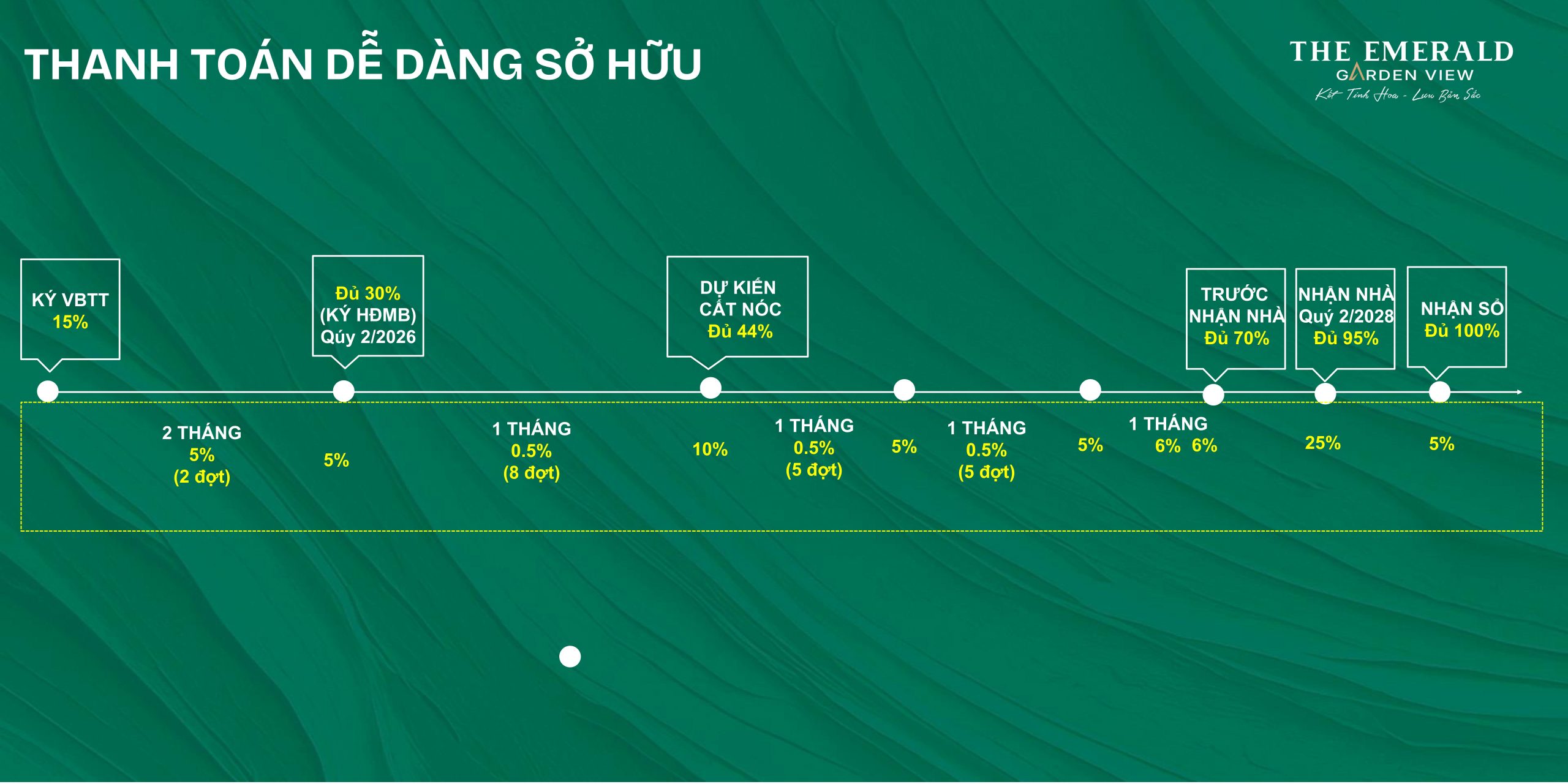 The Emerald Garden View