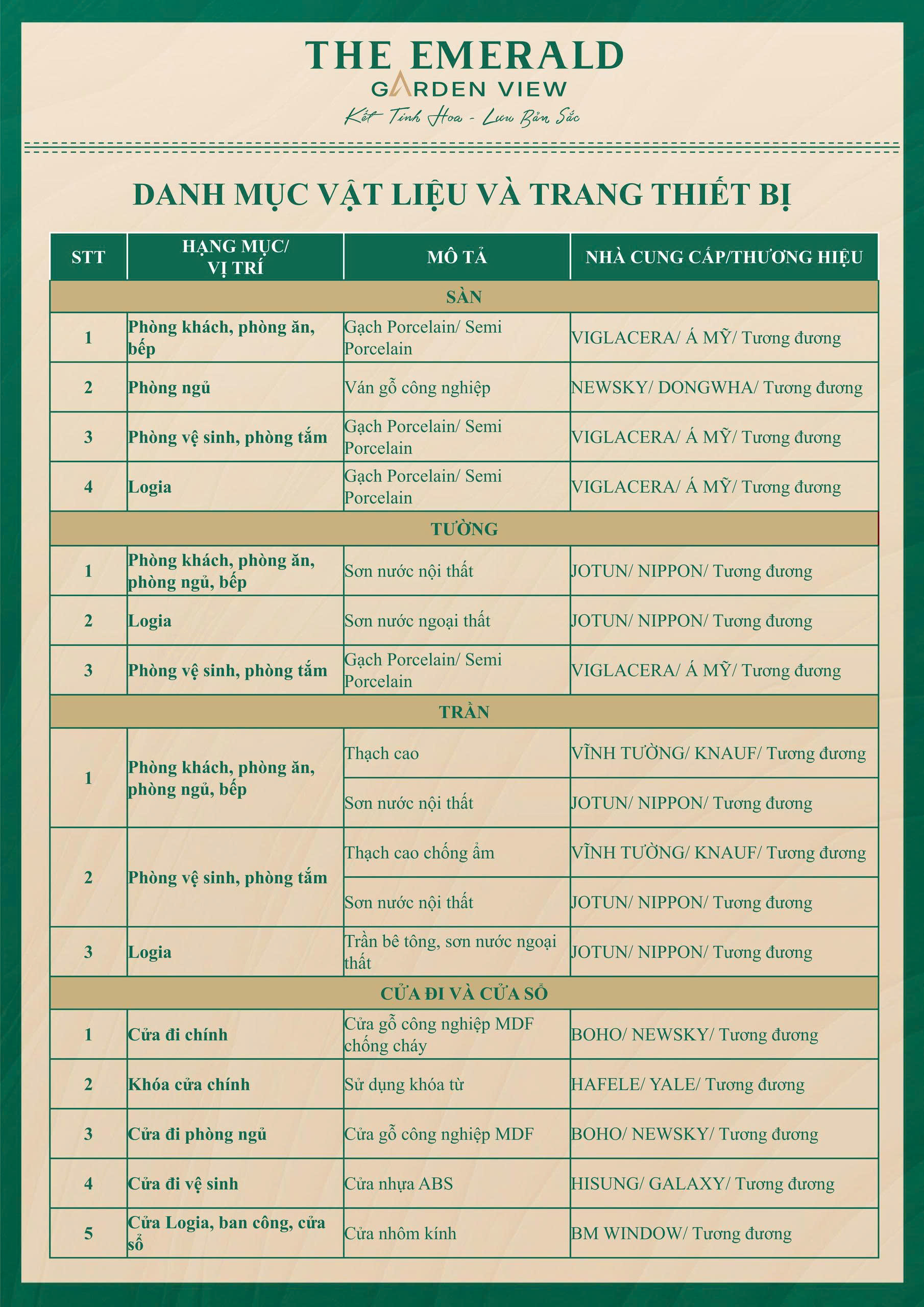 The Emerald Garden View