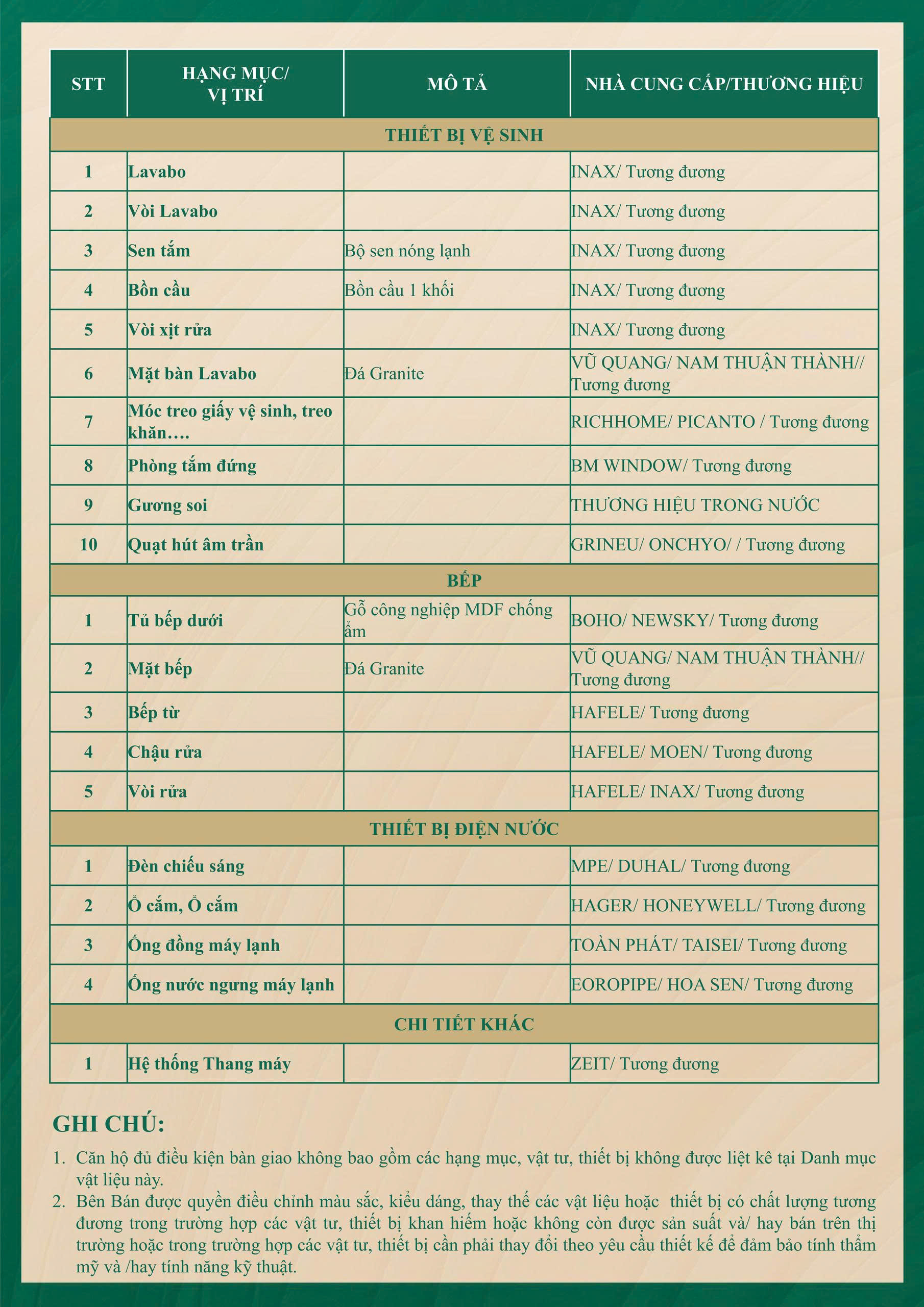 The Emerald Garden View